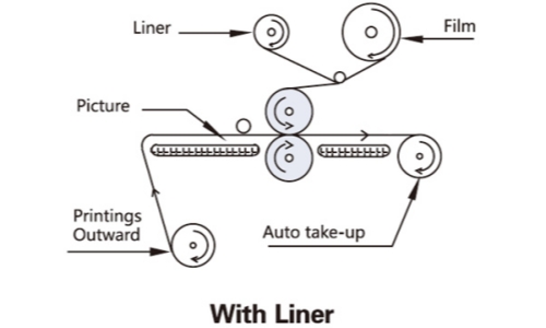 Laminateur Process